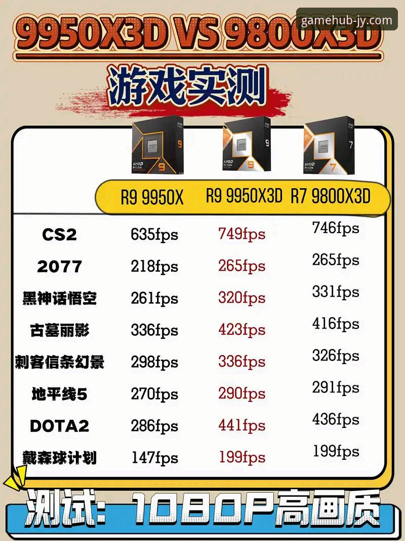 九游国际版 九游国际版 vs. 官方标准版:深度技术评测与平台选择指南
